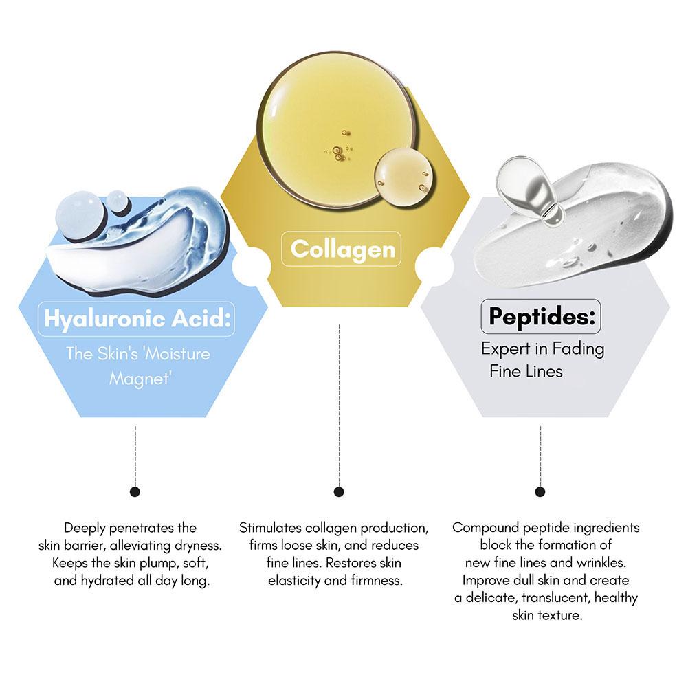 コラーゲン・ヒアルロン酸・ペプチド配合フェイスセラム 30m - Collagen Peptide Powder のレビューと価格